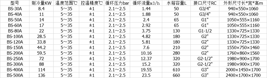 风冷式阳东冷水机研发的图片