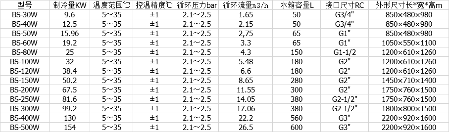 水冷式韶关冷水机批发的图片